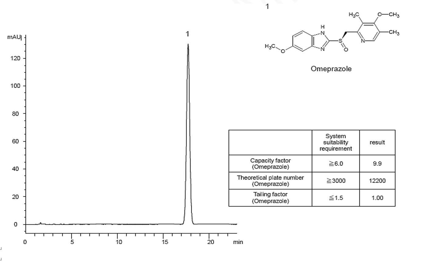 菲羅門色譜柱奧美拉唑含量測定