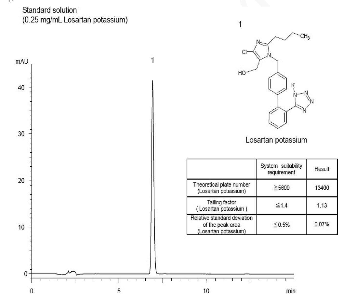 氯沙坦鉀的含量測定
