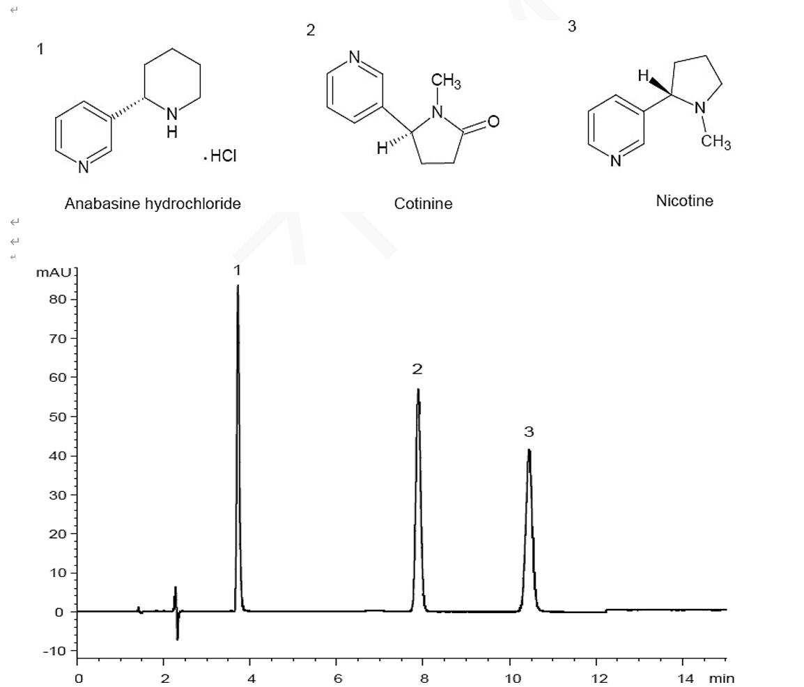 菲羅門(mén)Titank色譜柱對(duì)尼古丁及其相關(guān)物質(zhì)色譜分析