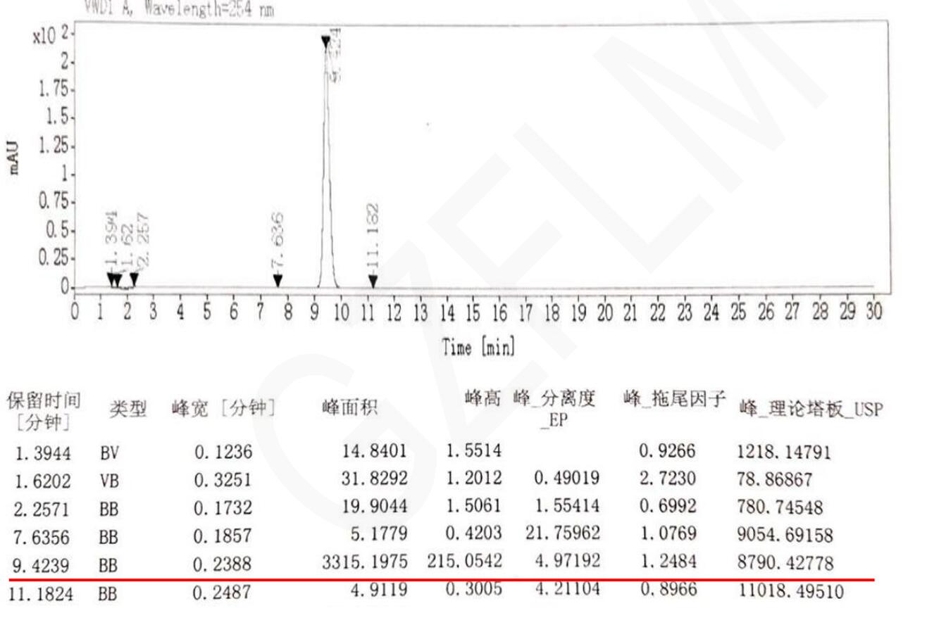 菲羅門色譜柱對注射用頭孢西丁鈉含量測定