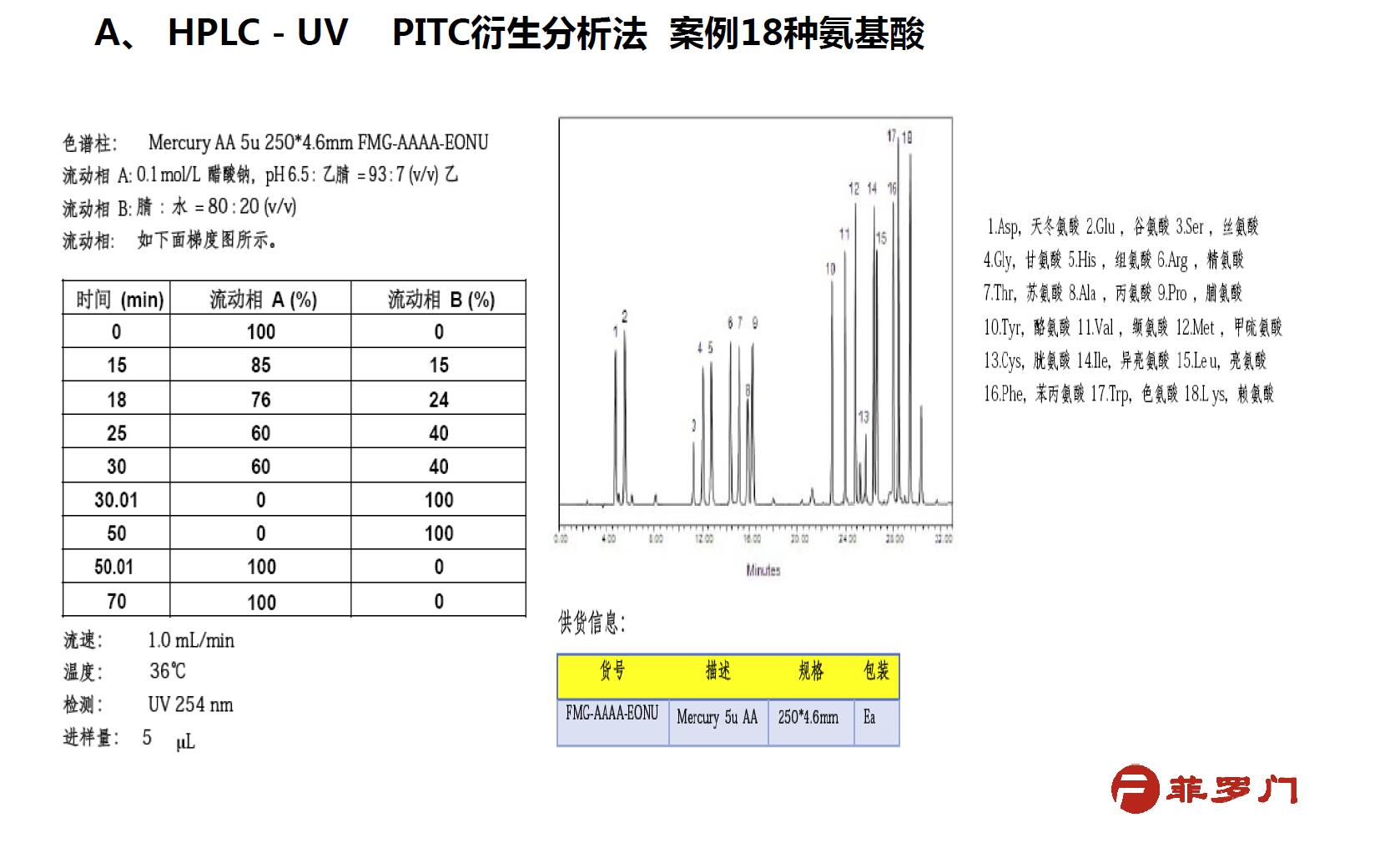 HPLC－UV PITC衍生分析法案例18種氨基酸