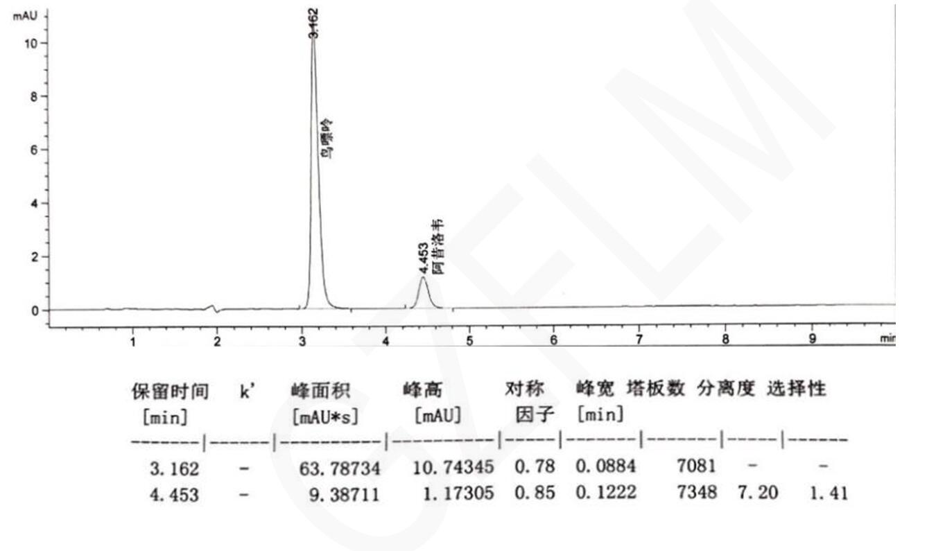 HPLC色譜柱阿昔洛韋片系統(tǒng)適應(yīng)性檢測