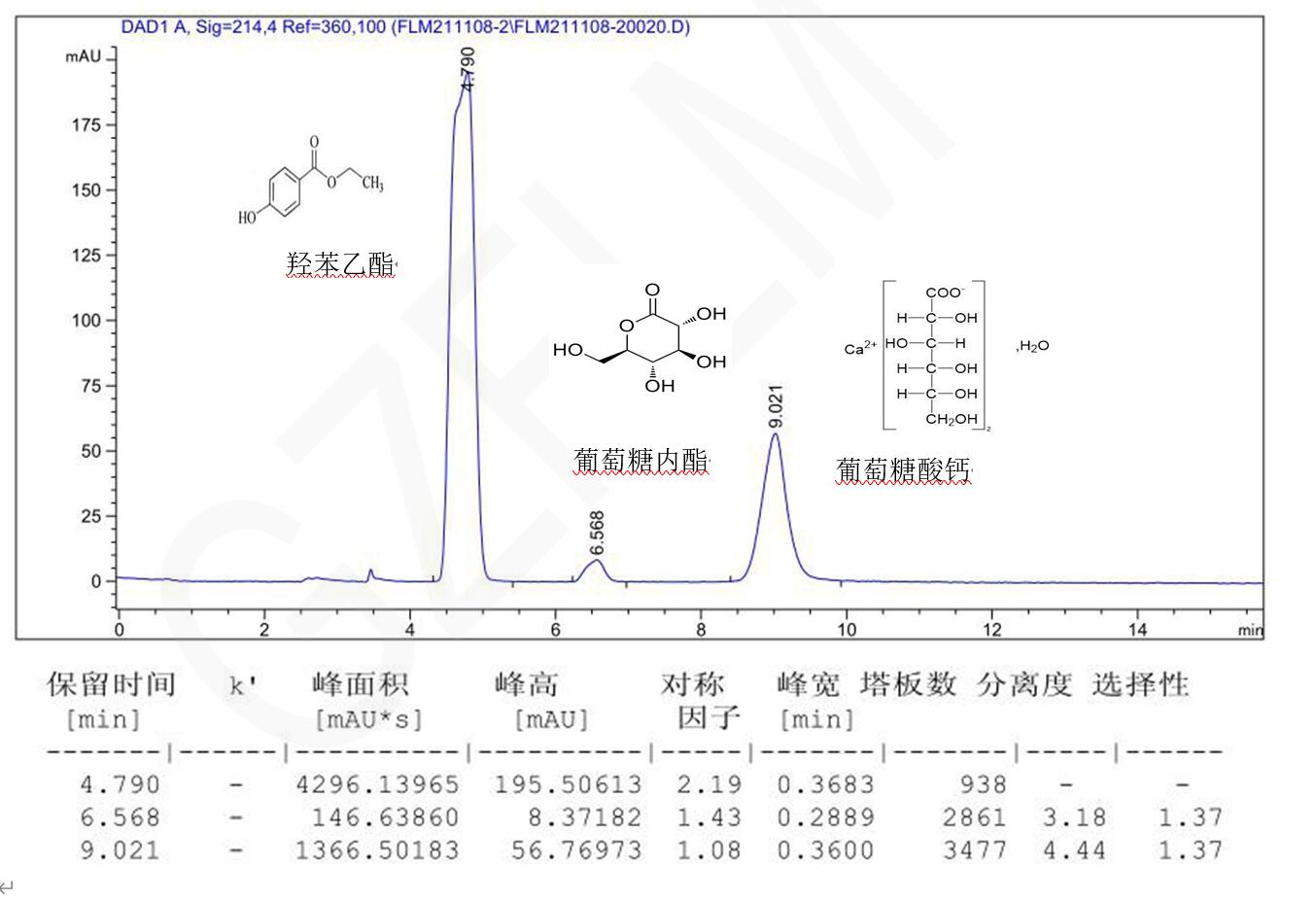 HPLC混合模式色譜柱分析葡萄糖酸鈣溶液