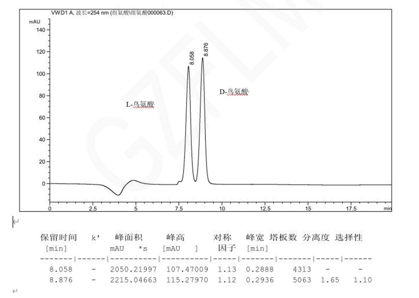 手性柱|DL-鳥氨酸的HPLC分析