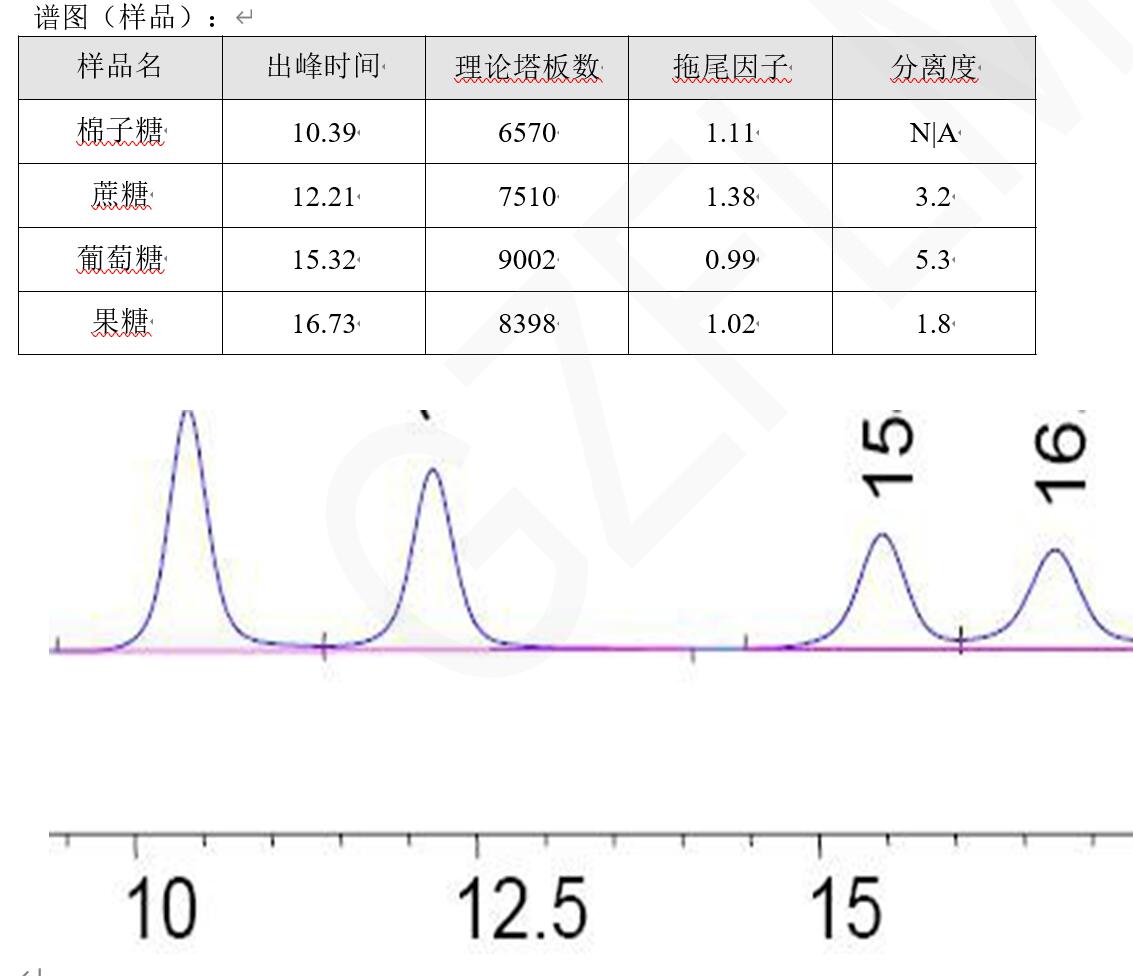 中國藥典HPLC方法分析蔗糖、棉子糖等