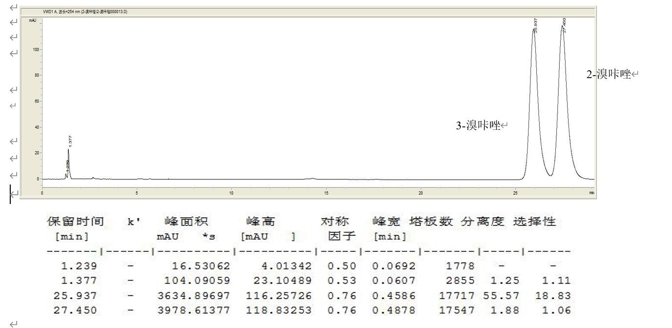 Fastcore 兩款苯基柱固定相HPLC分離溴咔唑異構體的選擇性對比