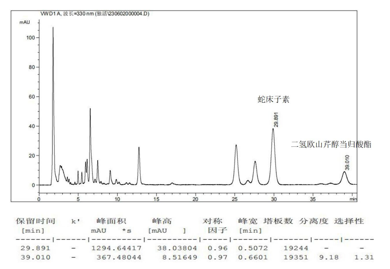 獨(dú)活的含量檢測